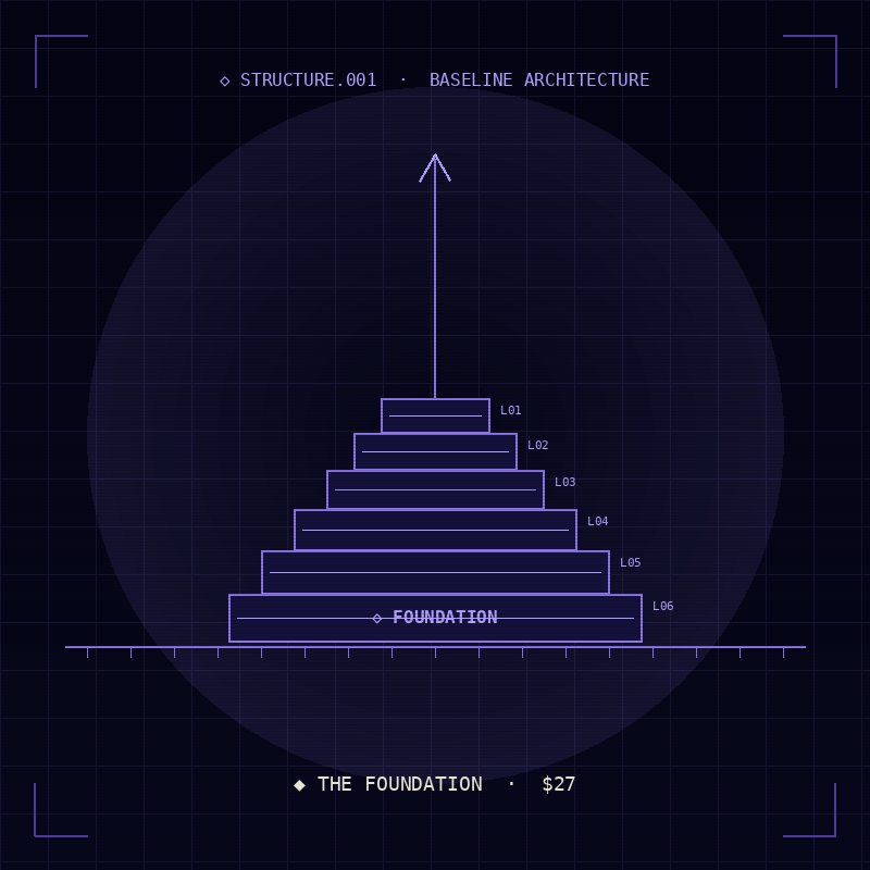 The Foundation — practical core