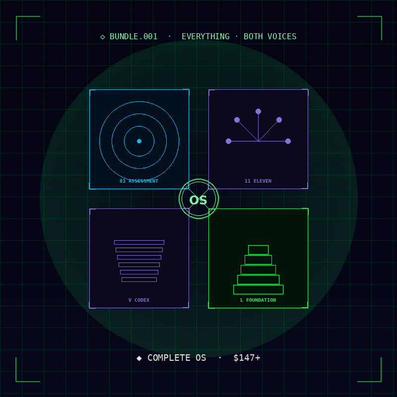 Complete OS — every product bundled